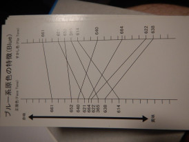 関西ペイント社製　PG80　Ⅲ　ウレタン樹脂塗料