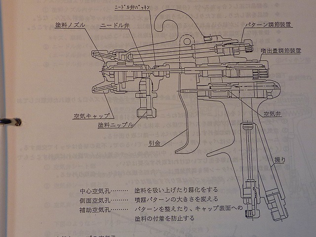 第３回 エアスプレーガン｜特集記事 | 塗料・ペイント・エアブラシ通販